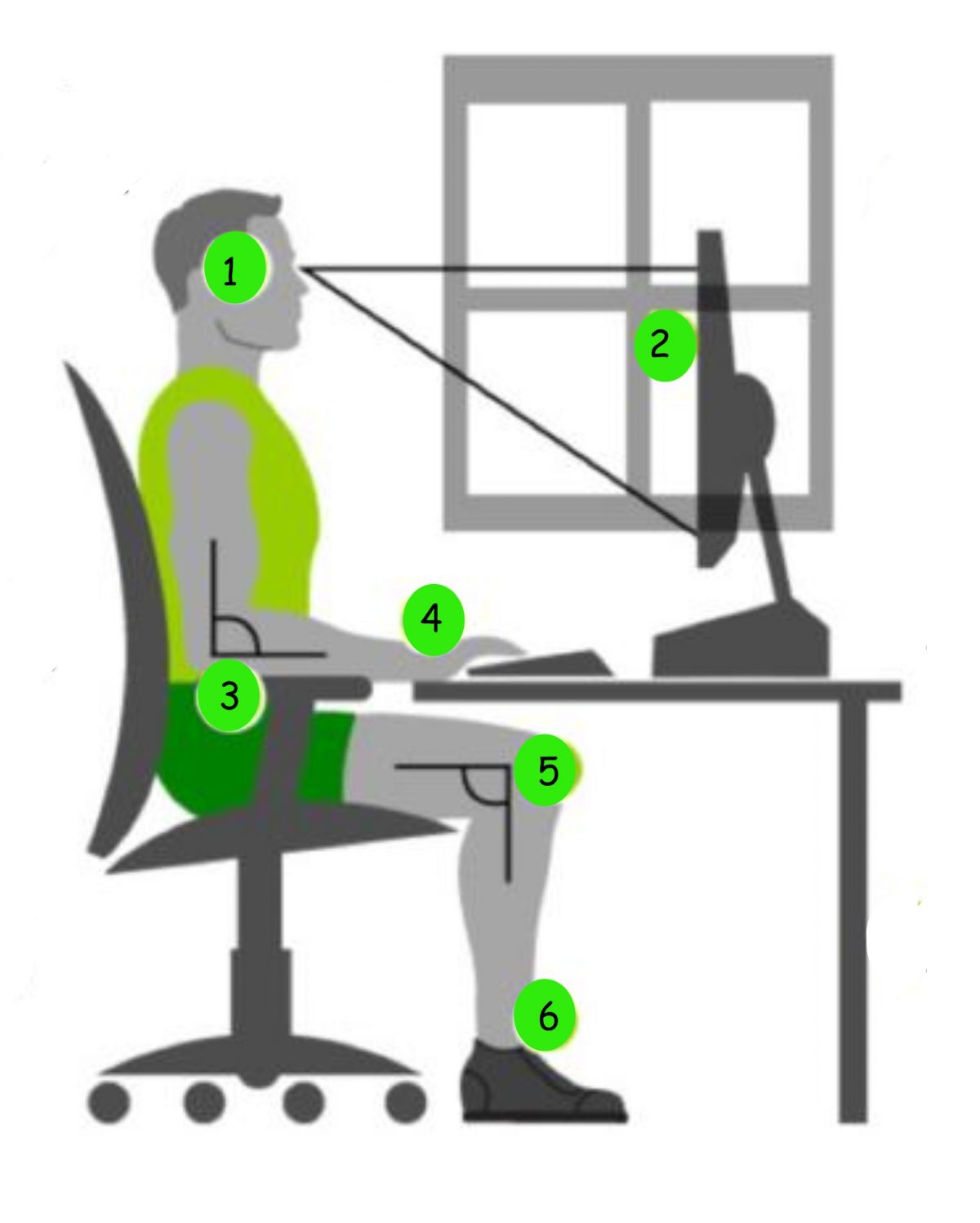 Qu’est ce qu’une bonne posture au bureau?